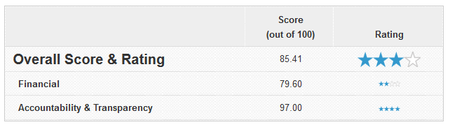 Charity Navigator info on World Food Program 3